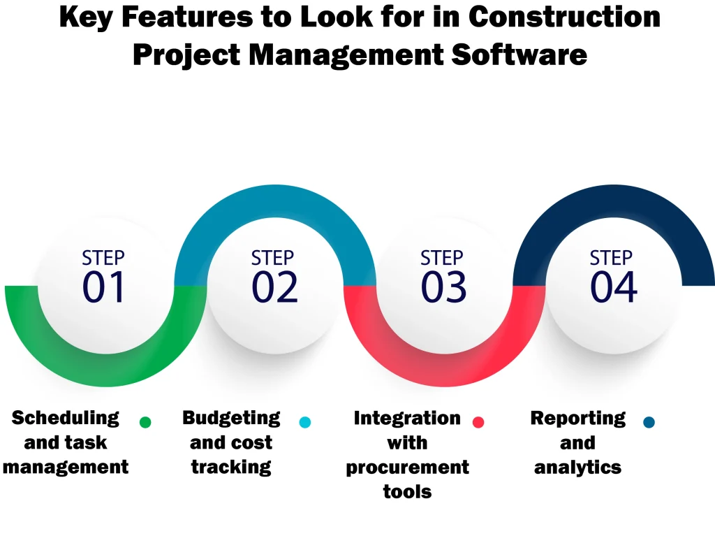 Key Features to Look for in Construction Project Management Software