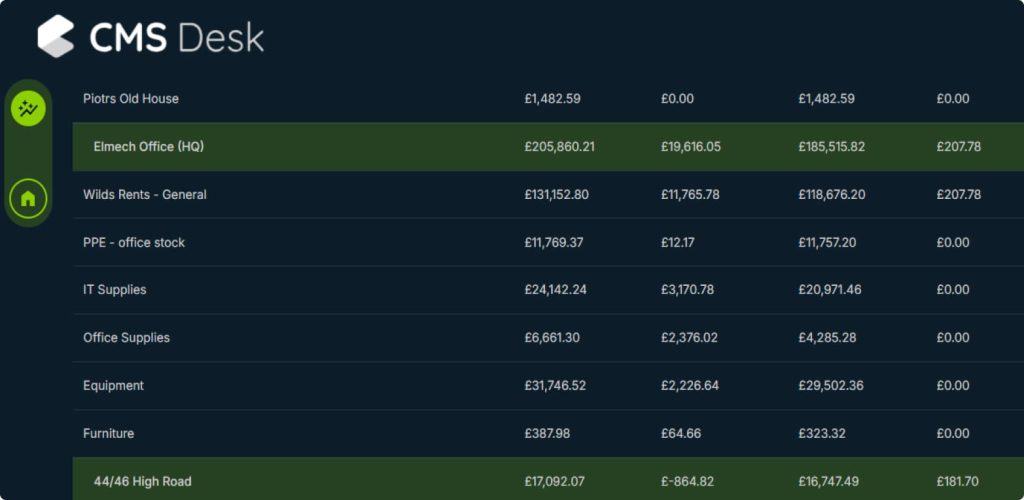 CMS costing dashboard