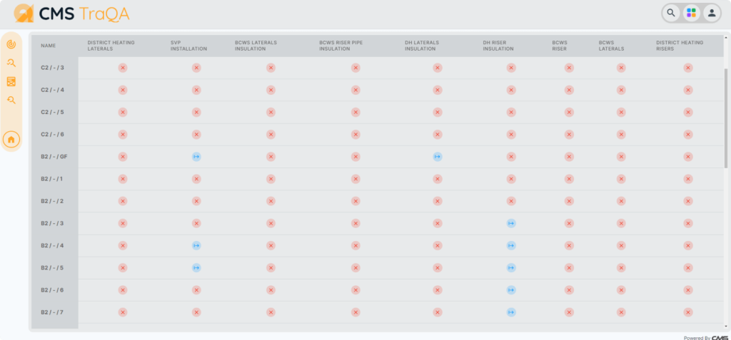 CMS Traqa dashboard