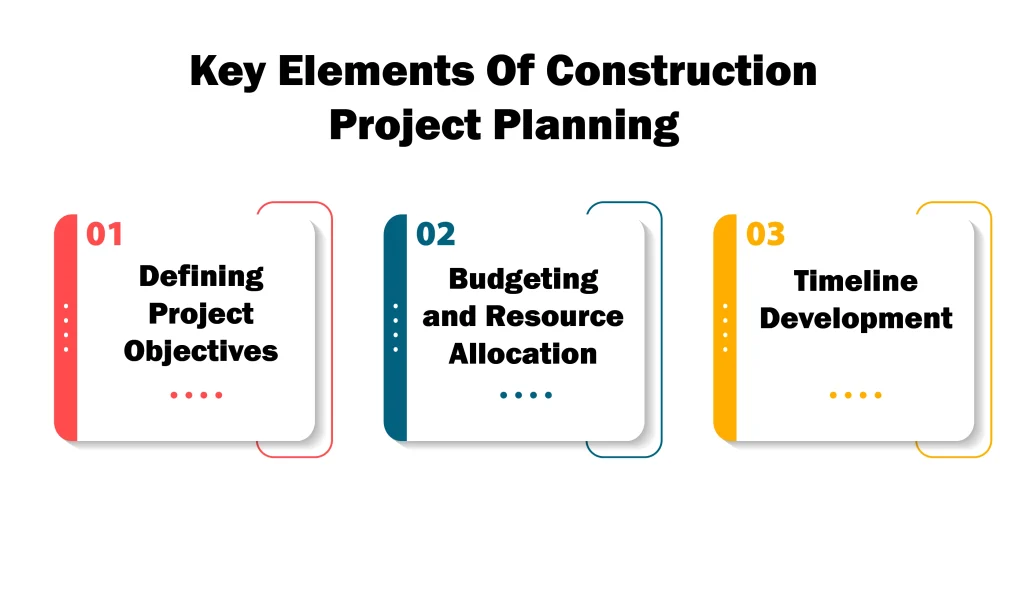 Key Elements Of Construction Project Planning