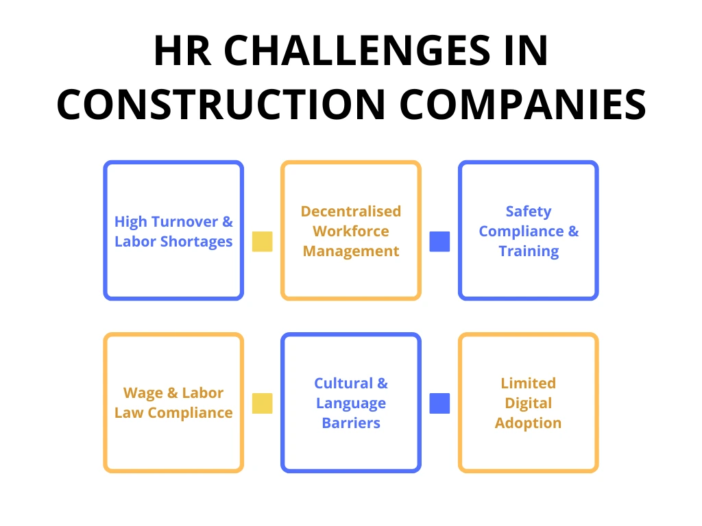 HR Challenges in construction companies
