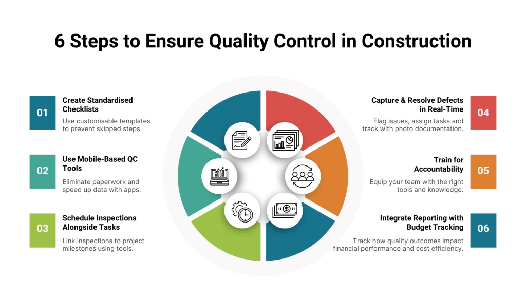 Steps to Ensure Quality Control in Construction
