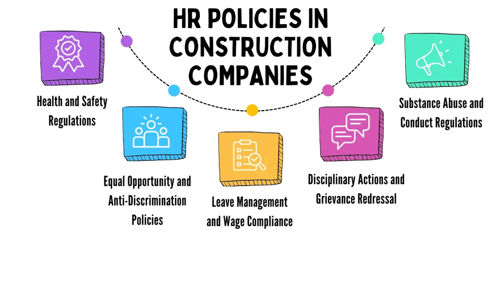 HR policies in construction companies