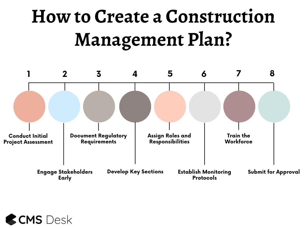 how to create a construction management plan?