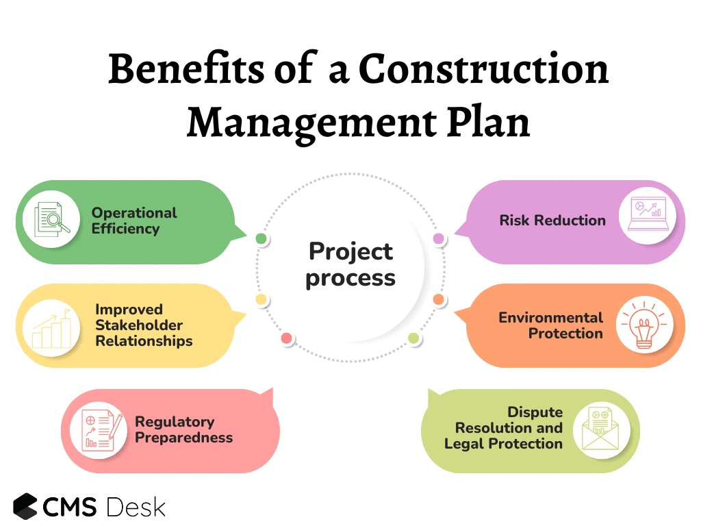Benefits of a construction management plan
