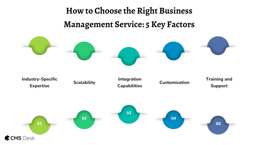 How to Choose the Right Business Management Service: 5 Key Factors