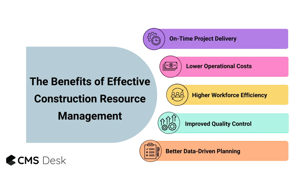 Benefits of effective construction resource management