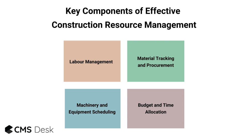 Key Components of Effective Construction Resource Management