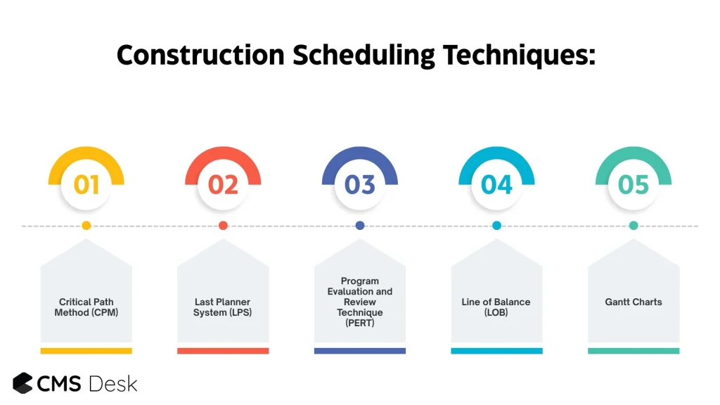 Construction Scheduling Techniques