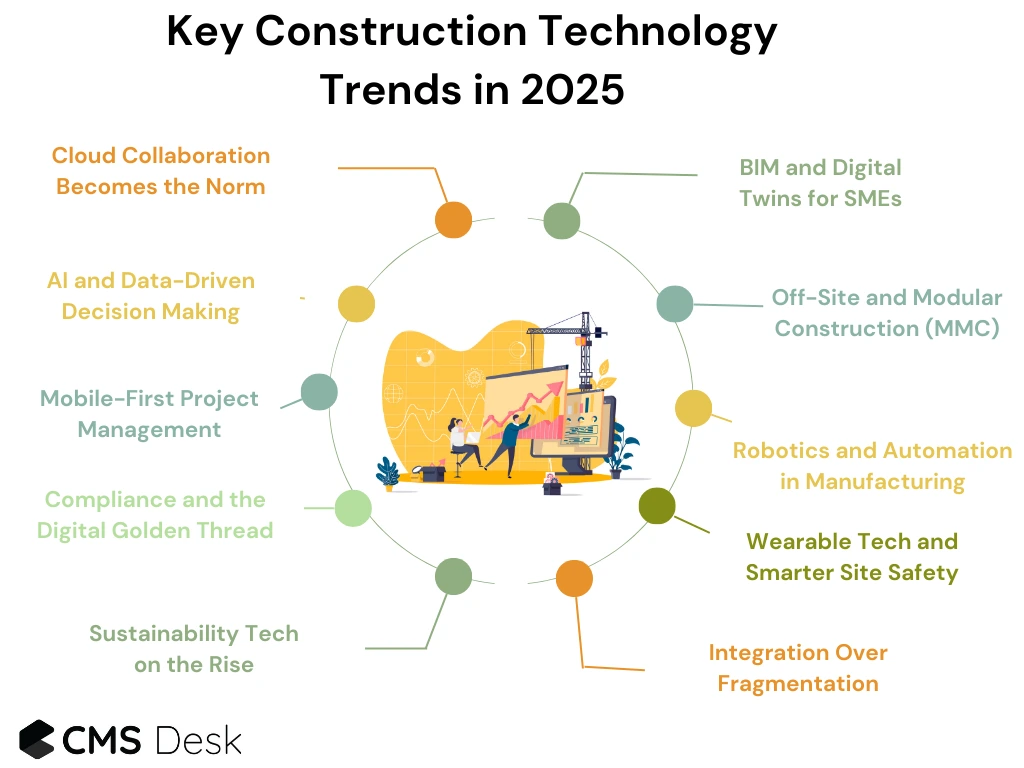 construction technology trends