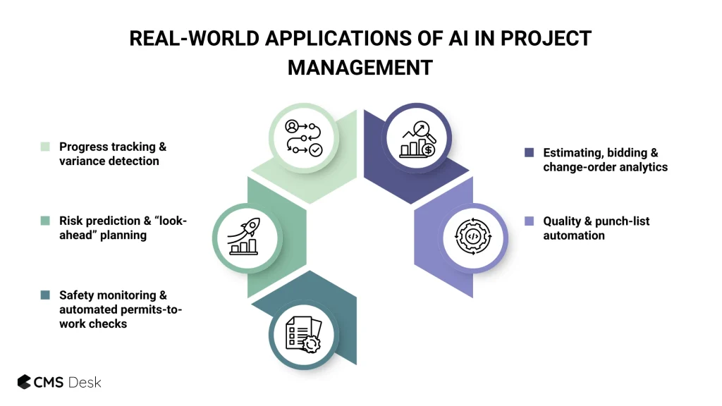 Real-World Applications of AI-powered analytics in construction