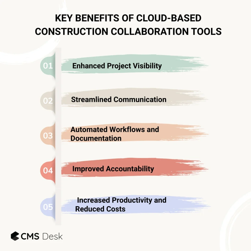 Benefits of Cloud-Based Collaboration Tools